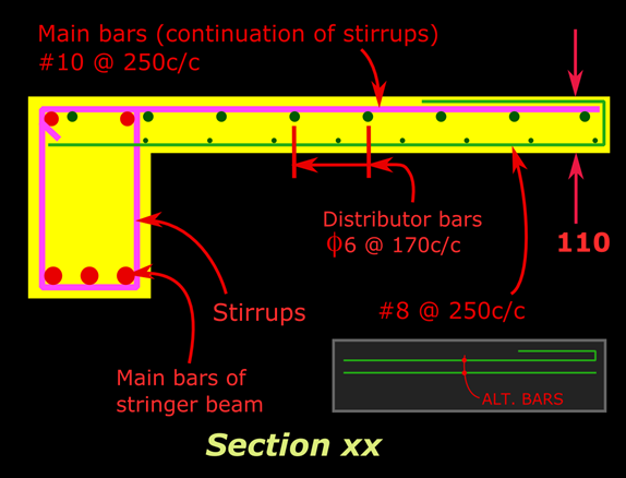 Section showing reinforcement details of a transverse staircase cantilevering from one side of a stringer beam.