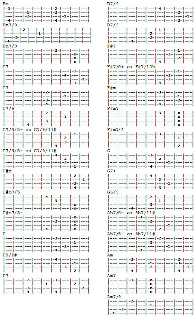 DUKAVACO: JÁ FAZ TANTO TEMPO (MUMUZINHO)cifra & partitura