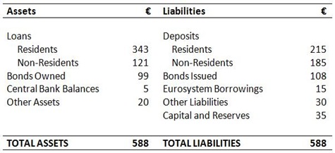 Bank Balance Sheet 3