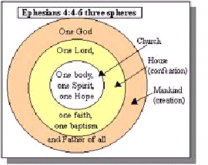 Bread for the Soul: Ephesians 4: 4-6