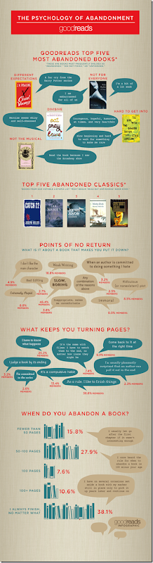 Goodreads-to-5-most-abandoned-books-infographic