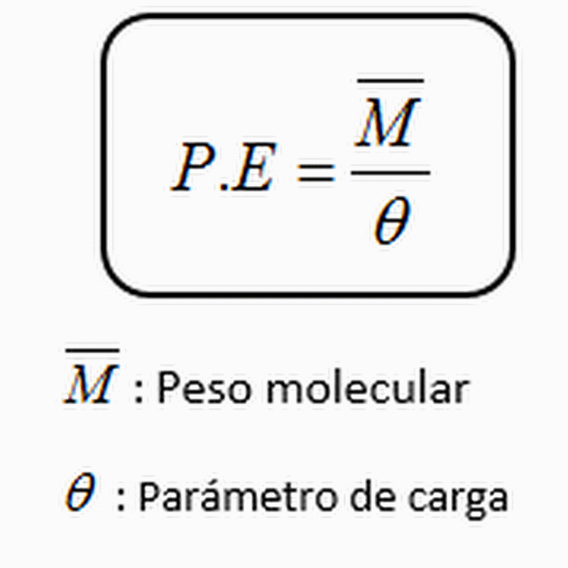 como sacar peso