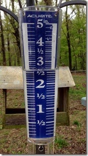 april 14 rain gauge