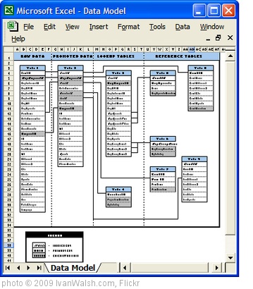 'Data Model Template - Excel spreadsheet' photo (c) 2009, IvanWalsh.com - license: http://creativecommons.org/licenses/by/2.0/