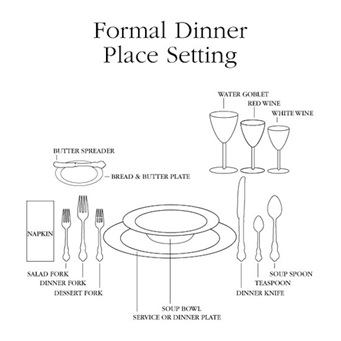 Leia's Culinary Treasures: Table Setting Etiquette