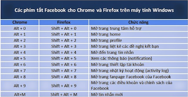 phím tắt thông dụng trên Facebook phím tắt thông dụng trên Facebook