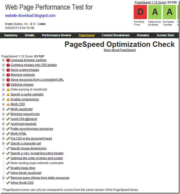 PageSpeed analysis blog web design