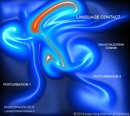 Language Contact Dynamics Simulation Run 256
