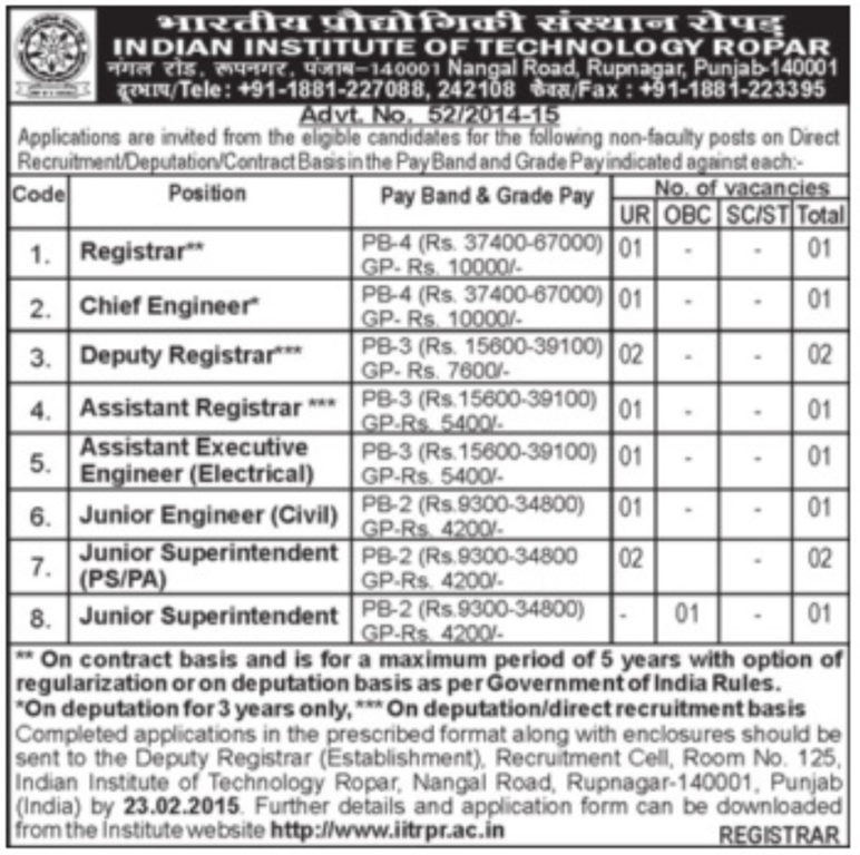 [IIT%2520Ropar%2520-%2520IndGovtJobs%255B2%255D.png]