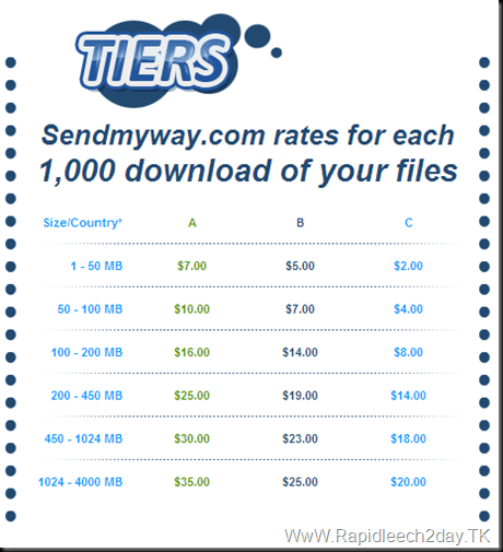 tiers-sendmyway-rates for each 1000 download