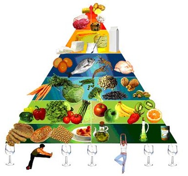 piramide_alimentar