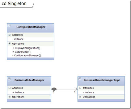 .NET Design Patterns in C# and VB.NET - Gang of Four (GOF) - DoFactory