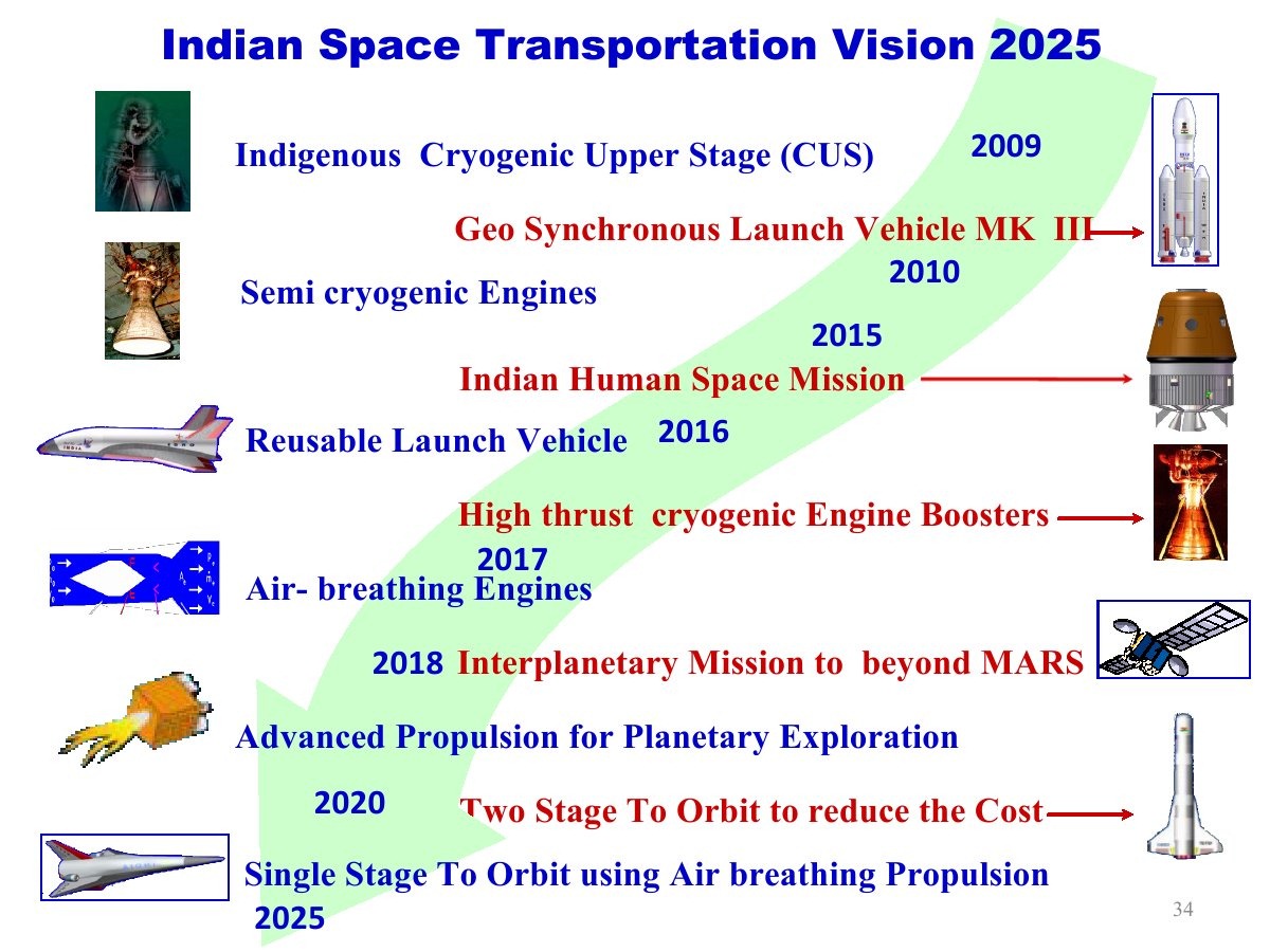 [20110802-India-Space-Shuttle-Reusabl%255B77%255D.jpg]