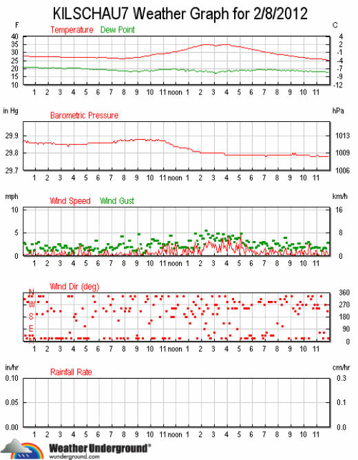 ks7_wx_2012-0208