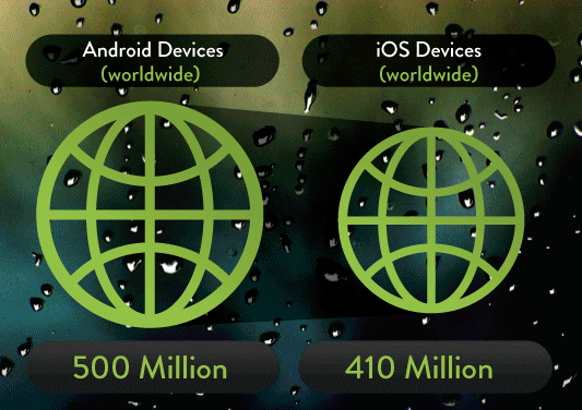 Infogafia Android vs IOS nueva