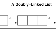 Double Linked List Structure ~ KodeKnight