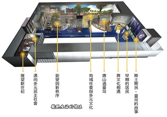 國立台灣歷史博物館二樓分區平面圖