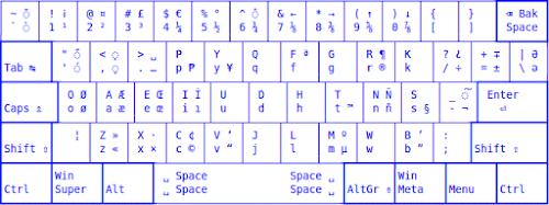 Capewell-Dvorak (Latin) Philippines-Capewell-Dvorak (Latin).png