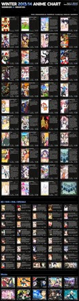 Winter 2013/2014 Anime Chart v4