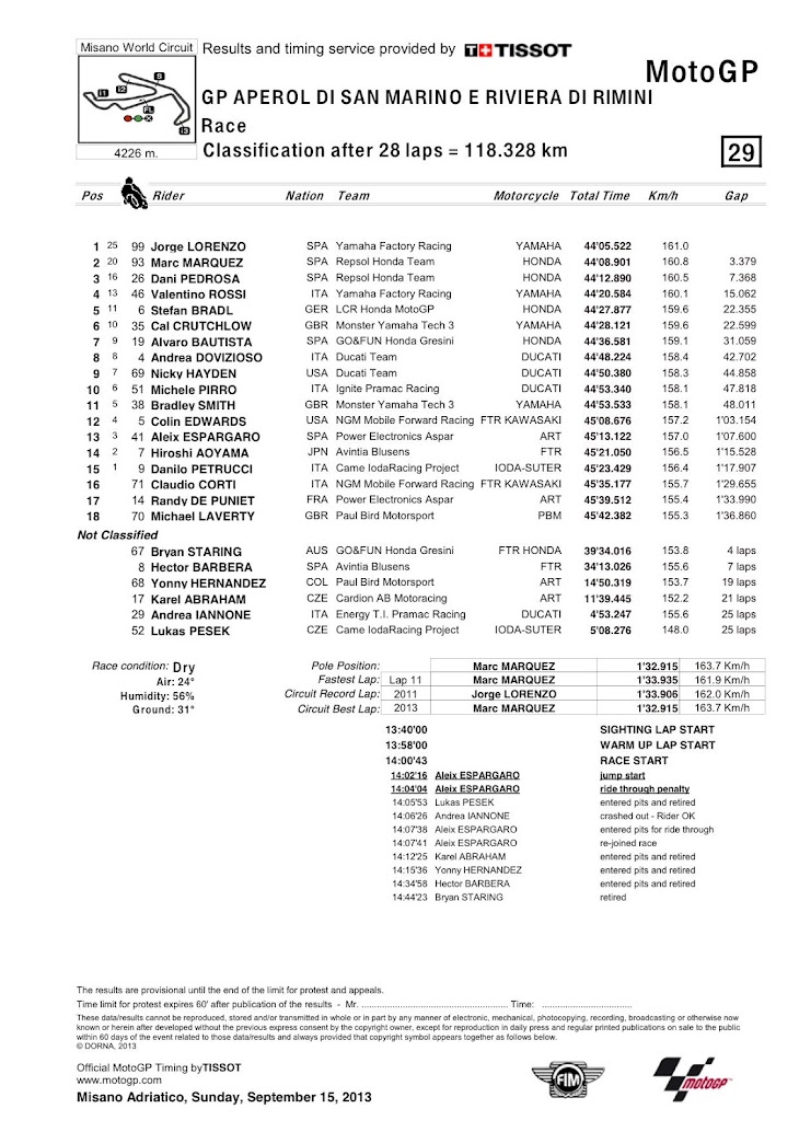 motogp-2013misano-gara-classification.jpg