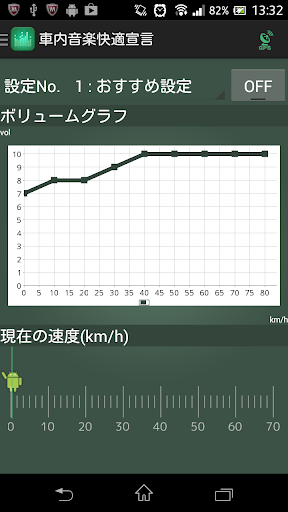 車内音楽快適宣言