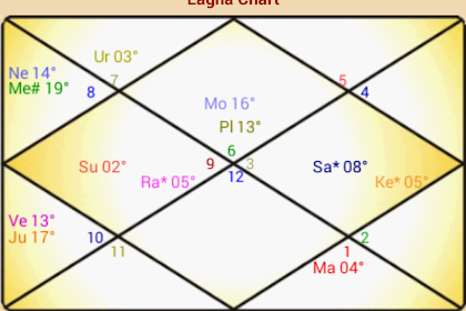 45 what is astrology horoscope