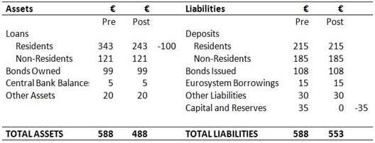 Bank Balance Sheet 4