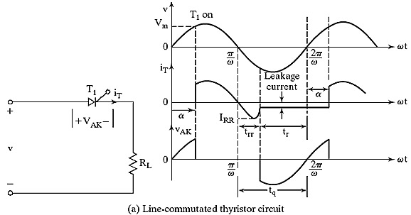 Line Commutated (Turn-off) Thyristor Circuit
