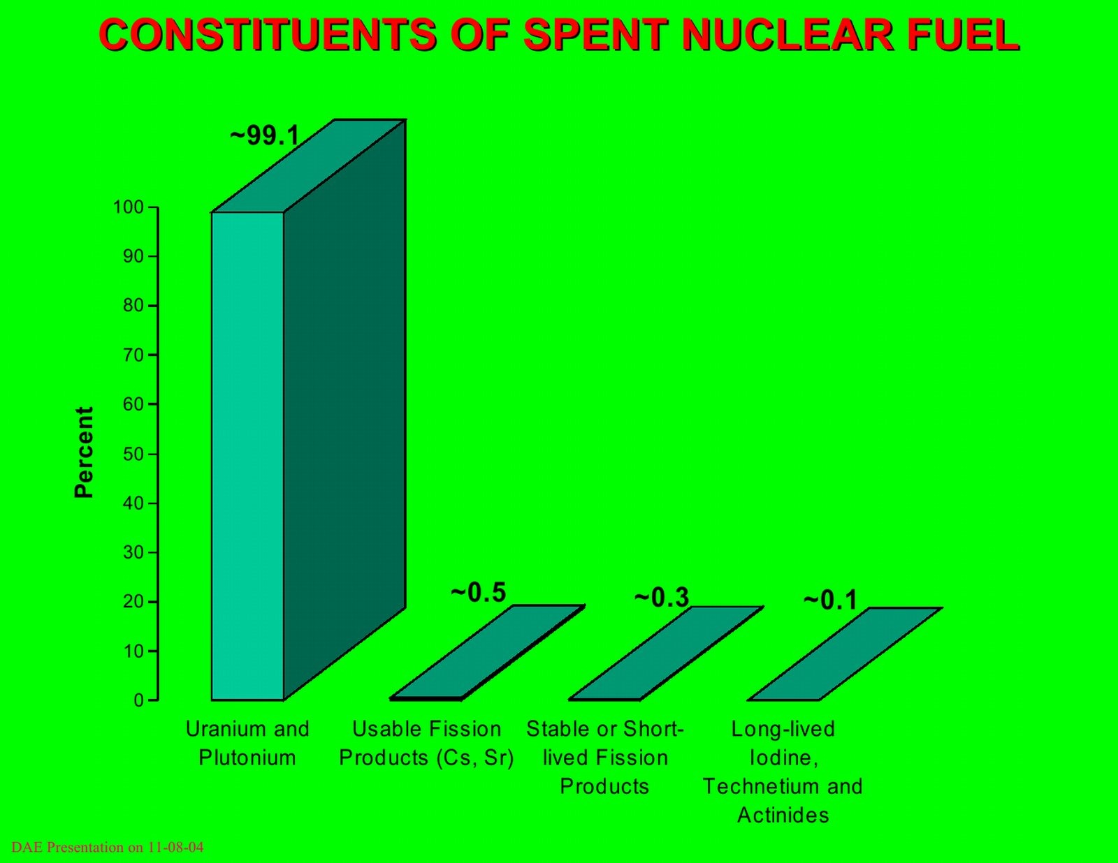 [Nuclear-Myth-Debunk-Energy-Technology-13%255B2%255D.jpg]