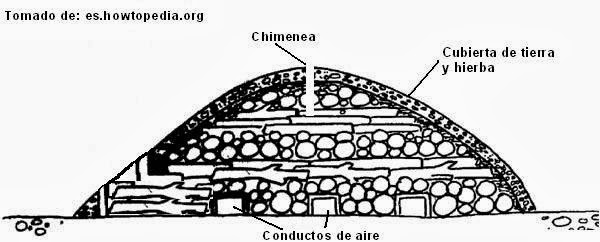 [Diagrama%2520horno%2520de%2520carb%25C3%25B3n%255B15%255D.jpg]