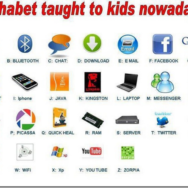 Como aprenden el alfabeto los niños en el año 2012