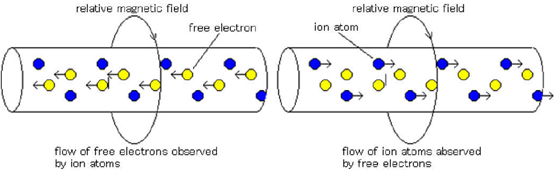 conduction current