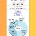 고딩고민 logo