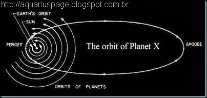 Órbita Nibiru Planeta-X
