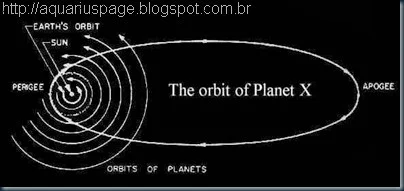 Órbita Nibiru Planeta-X