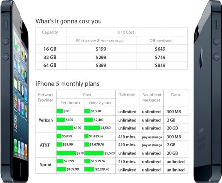 Сколько на самом деле стоит iPhone 5?