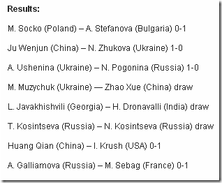 3rd Round, 1st Game Results, Women World Chess Ch 2012 Khanty-Mansiysk, Russia