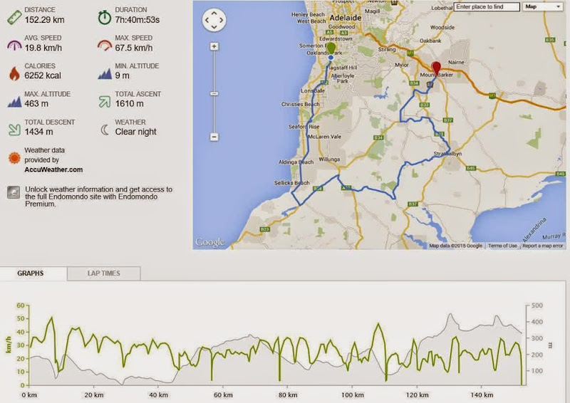 TDU 2015 Ride Summary TDU 2015 Ride Summary