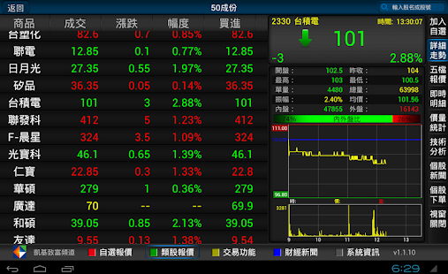 凱基致富頻道 (原凱基隨身營業員TV) - náhled