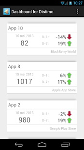 Dashboard for Distimo - screenshot thumbnail