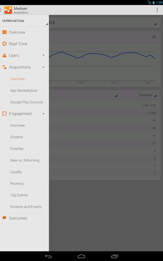 Google Analytics screenshot