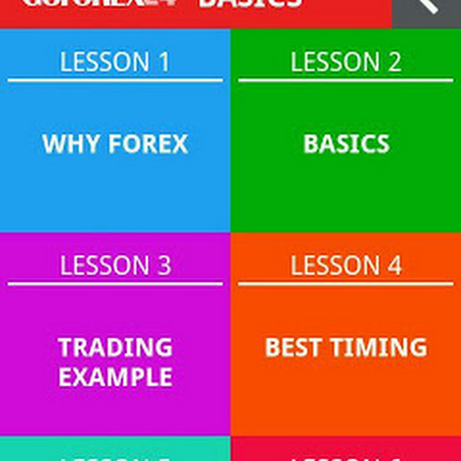 Rules Forex Trading