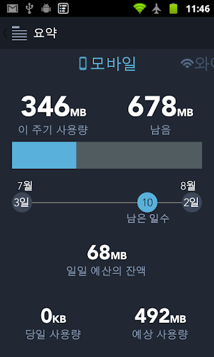 내 데이터 관리자 My Data Manager