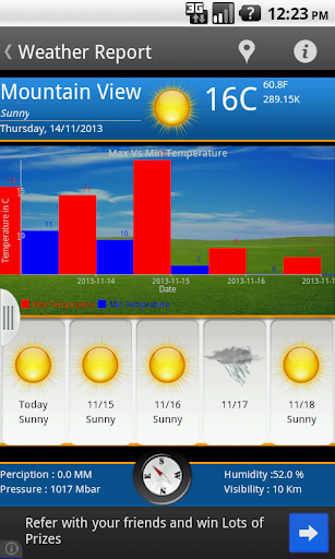 Weather forecast widgets