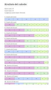 Free Ottimizza taglio APK