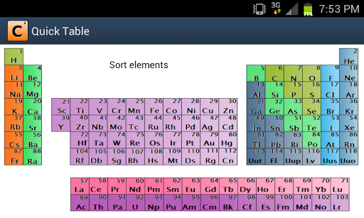 Quick Table Periodic Table