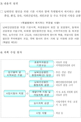 【免費書籍App】남해안권발전 종합계획-APP點子