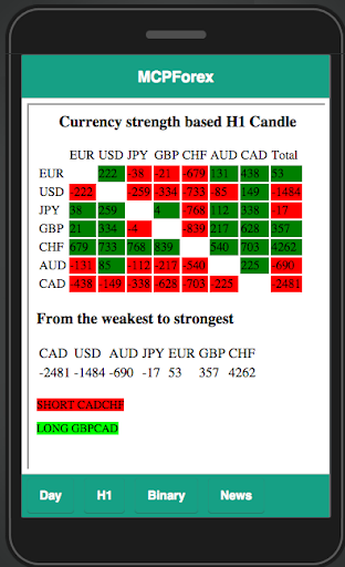 Quality Forex Signal