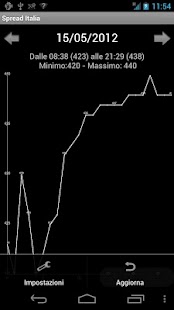How to install Spread Italia + Widget 1.3.2 apk for bluestacks