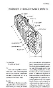 Free Download CHEMICAL WEAPONS AND MUNITIONS APK